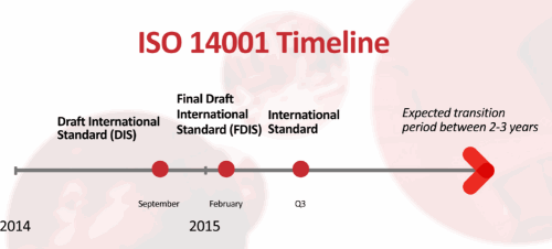 iso14001-2015