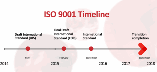 iso9001-2015
